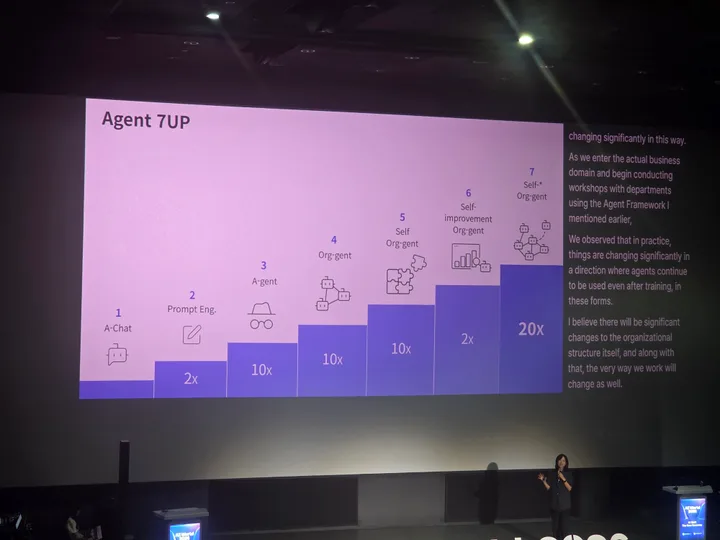 손해인 · 업스테이지 — Agent 7UP: 에이전트 활용의 확장